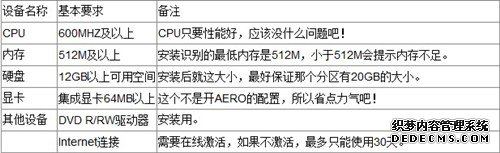 你OUT了吗？教你利用U盘做win7系统盘