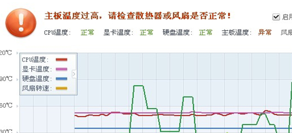 Windows7旗舰版系统电脑自动重启的原因与办理法子