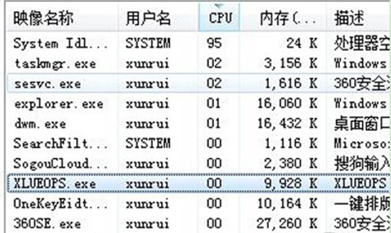 详解xlueops.exe是什么历程