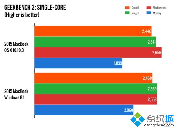 测试数据图(1) 测试数据图(1)