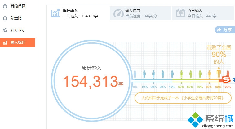 累计输入字数 累计输入字数