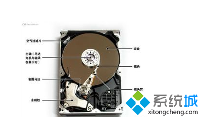 磁盘坏道 磁盘坏道