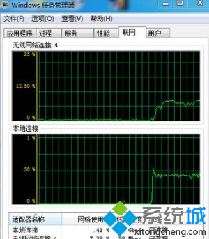 双网卡并网同时上网