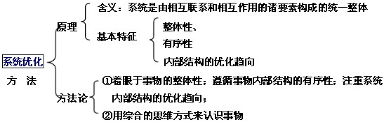 形成关于这一事物的完整精确的认识 有序性 要留意遵循系统内部布局的有序性