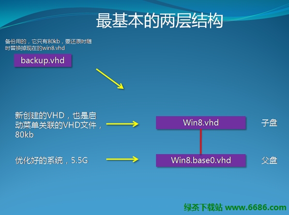 VHD安装Win8系统教程图文详解06