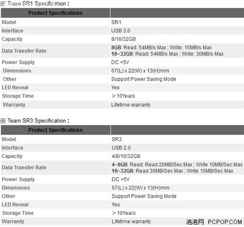 炫酷跑车造型 帝盟发布新款SR系列U盘