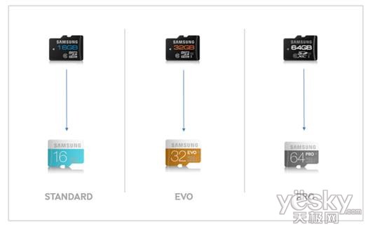 开启大容量缤纷视界 三星存储卡惊艳上市