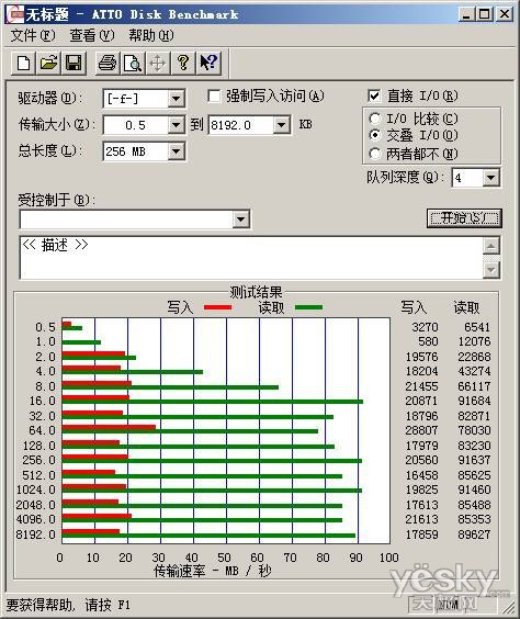 USB3.0黄金典范!HP x725w U盘评测