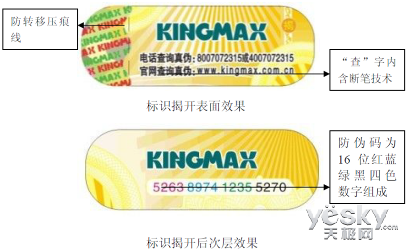 品质源自实力 KINGMAX以诚立诺