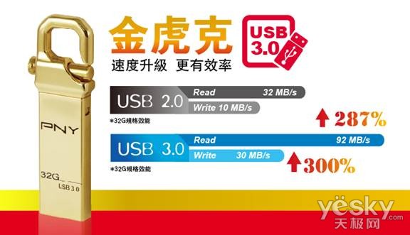 虎克家族产品齐亮相!PNY精品U盘春季促销