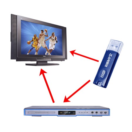 U盘市场大地震&nbsp;台电8GB&nbsp;U盘惊爆价599