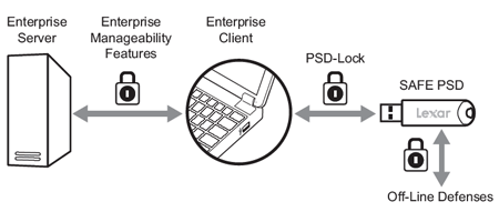 从个人转化到企业&nbsp;雷克沙推出新款U盘