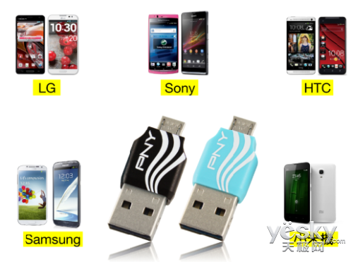 3C新玩物 PNY OTG读卡器C1闪亮登场