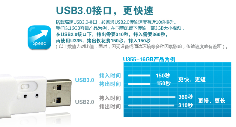 全球首款USB 3.0写保护闪存盘隆重上市