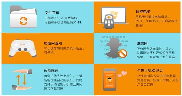 朗科猎豹强强联手 WiFi闪存盘i366登场