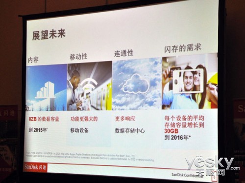 推动行业变革!闪迪25年媒体见面会在京召开