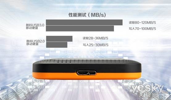 京东赢店庆 朗科全系列产品一“降”到底