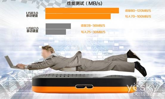 朗科2.5寸移动硬盘种类繁多,你该怎么选？