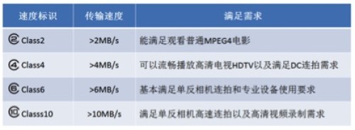 单反好拍档 金士顿SD10V、SD10G2存储卡