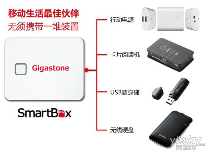 建达正品力推Gigastone SmartBox无线云产品