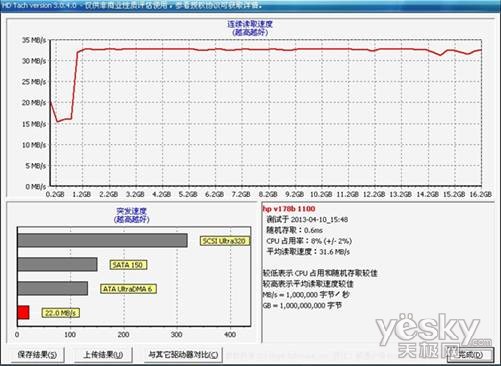 化不开的浓情蜜意！HP v178b/p雪糕盘测试