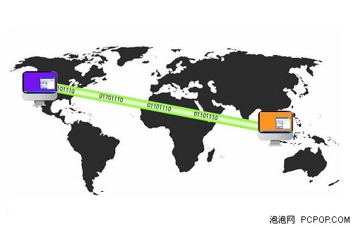 双子U盘不管隔多远都能相互传输资料