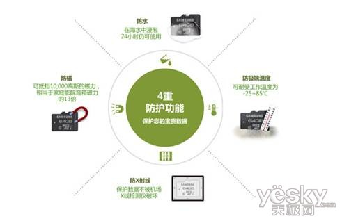 返程路如何不寂寞三星大容量存储卡鼎力支持