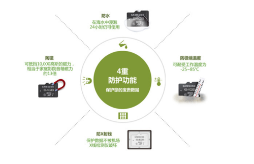 大片一网打尽智能移动终端首选三星TF存储卡