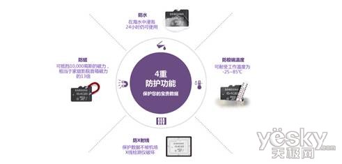给安卓手机无限精彩 三星新款TF卡有容乃大