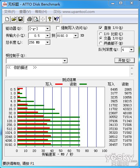 商务办公进入USB3.0时代 金士顿DTE30很型