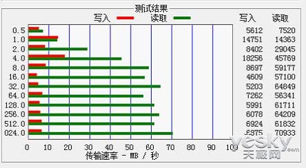 稳定与速度的集合朗科K308移动硬盘性能测试