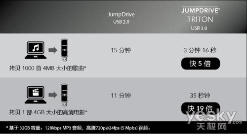 Trition-comparison-table-cn