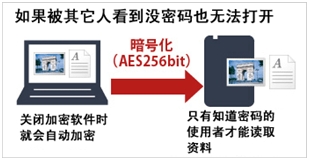 巴法络HD-PNTU3为你打造个性化的存储方案