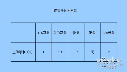 云存储时代领航者！忆捷云U盘全面揭秘