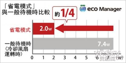 室内设计师首选 巴法络HD-PZU3外置存储设备
