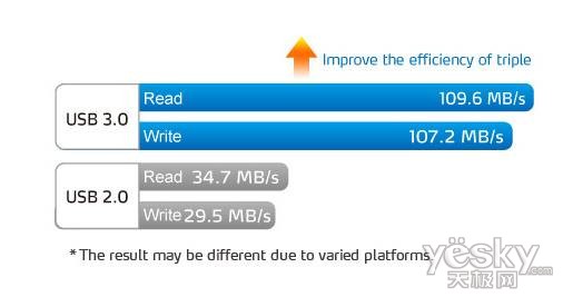 引领强韧时尚 威刚SH14时尚防震移动硬盘