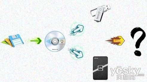 599元!Newsmy八和750G移动硬盘创新低