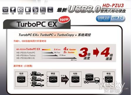 巴法络HD-PZU3为您的传输和职场升级加速