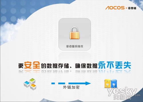 奥可视“云”服务引领数据互联时代