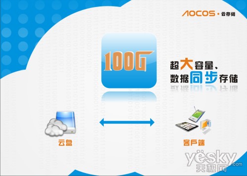 奥可视“云”服务引领数据互联时代