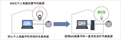 家庭娱乐生活好搭档:巴法络LS-VL家用级NAS
