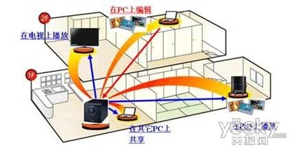 企业到家庭 巴法络(Buffalo)NAS应用全解析