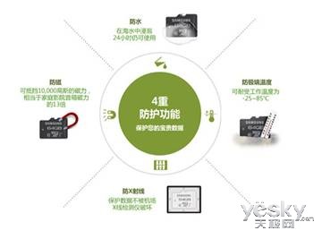 发烧时尚达人 64GB才是你的最佳选择