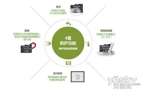 小身材大容量 三星四防存储卡“守护”精彩