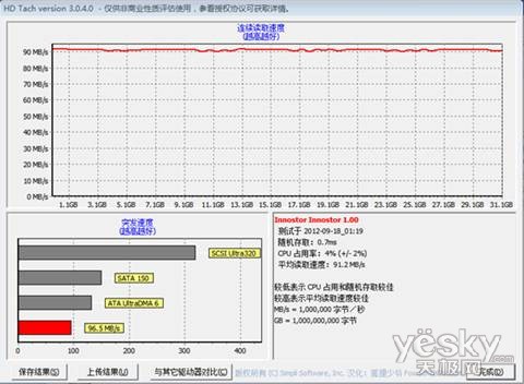内外皆霸气！PNY二代金棒盘评测