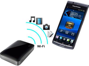 WiFi传输探密 巴法络HDW-PU3无线移动硬盘