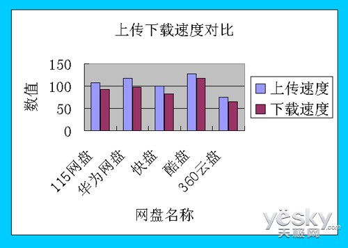 云存储时代领航者！忆捷云U盘全面揭秘