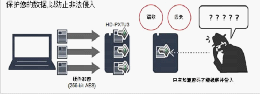 防震保密 HD-PNTU3有大实力！