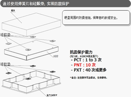 防震保密 HD-PNTU3有大实力！