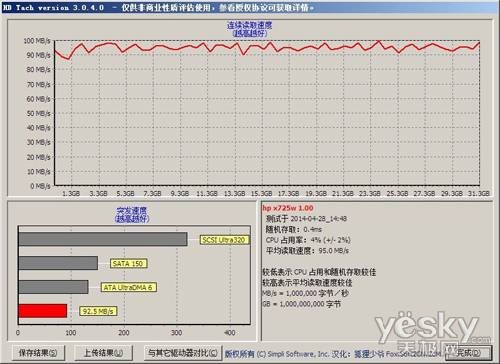 USB3.0黄金典范！HP x725w U盘评测